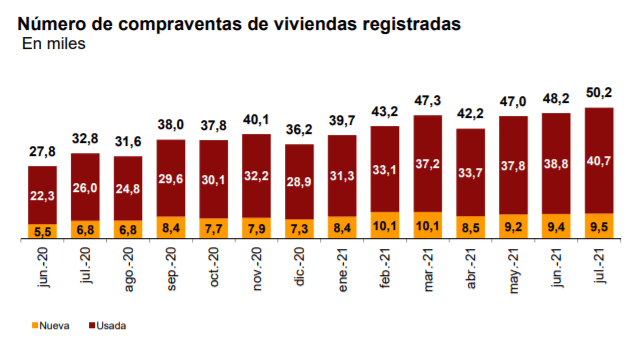 crecen las inversiones inmobiliarias en espana